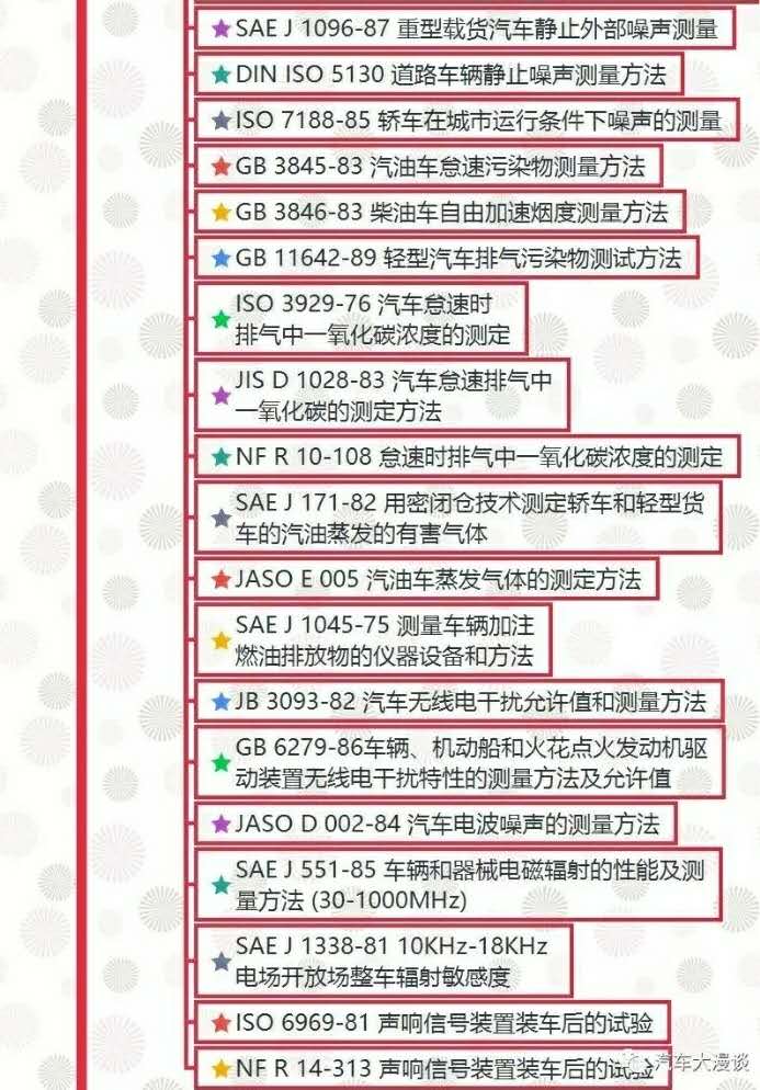 汽車試驗(yàn)：整車試驗(yàn)方法標(biāo)準(zhǔn)全面匯總！